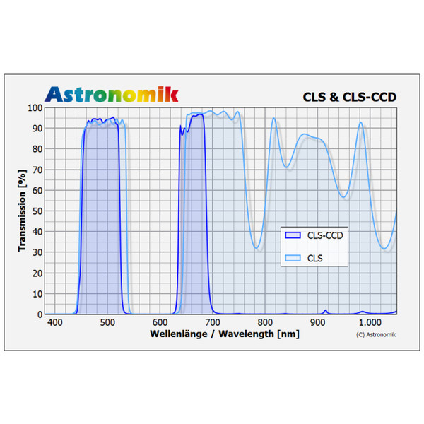 Astronomik Filtre CLS CCD 50mm