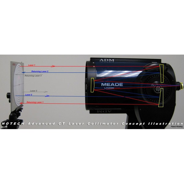Hotech Colimator laser Advanced CT pentru focuser 2" cu reglare fină