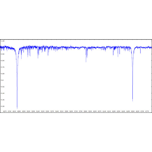 Shelyak Spectroscop Sistem complet eShel