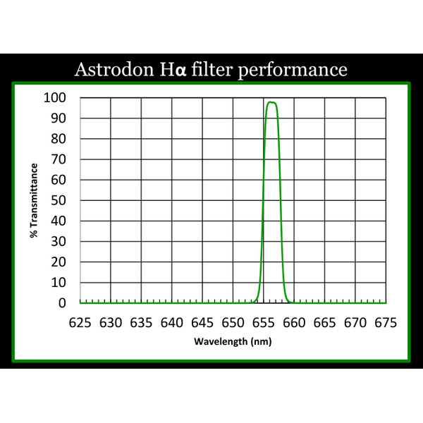 Astrodon Filtre H-Alpha 5nm