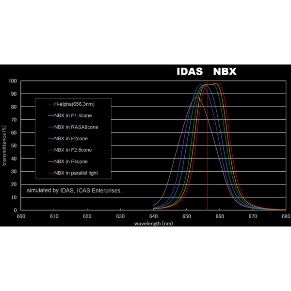IDAS Filtre Nebula Booster NBX 48mm