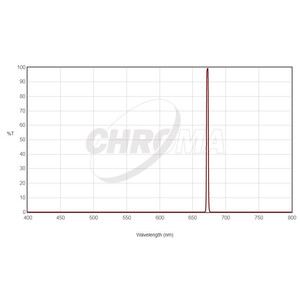 Chroma Filtre Filter SII 36mm ungefasst, 3nm