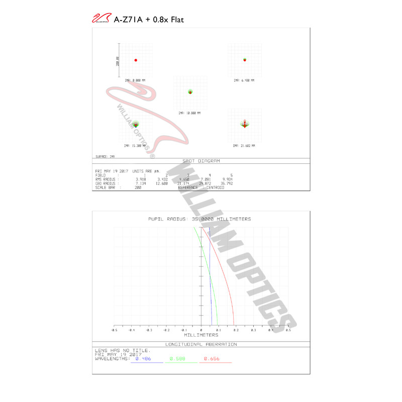 William Optics Refractor apochromat AP 71/418 ZenithStar 71 ED OTA
