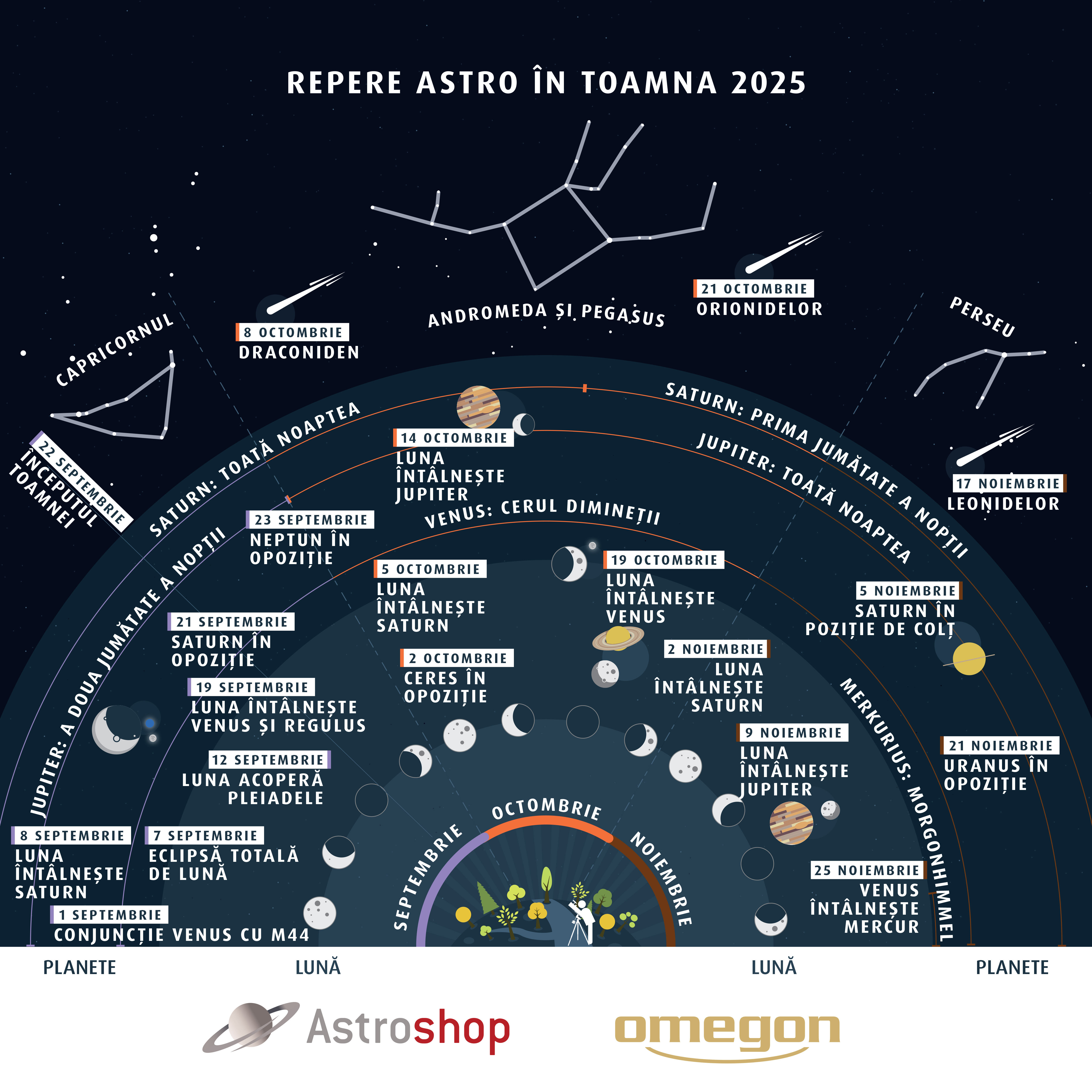 Astrohighlights Fall 2025 RO