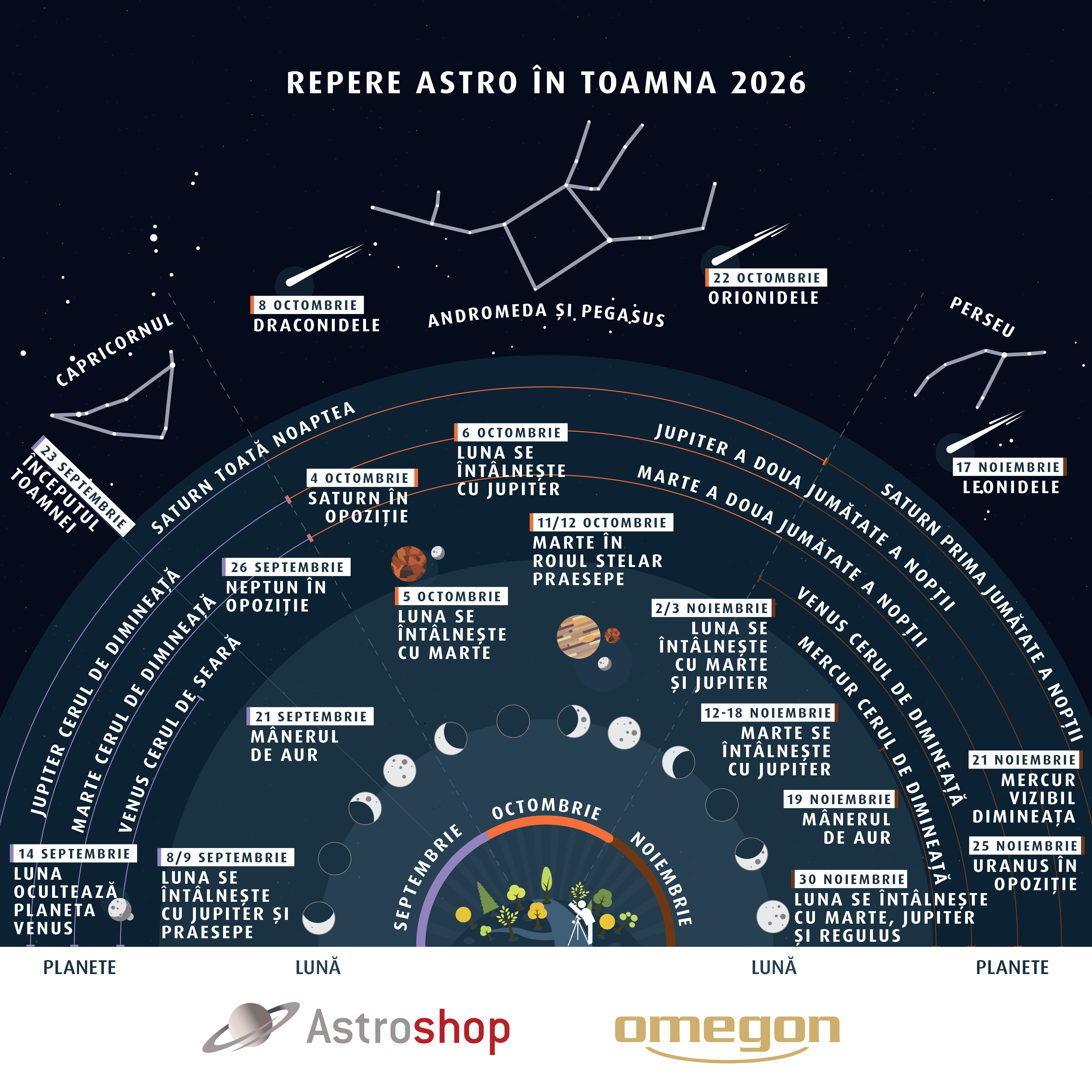 Astrohighlights Fall 2026 RO
