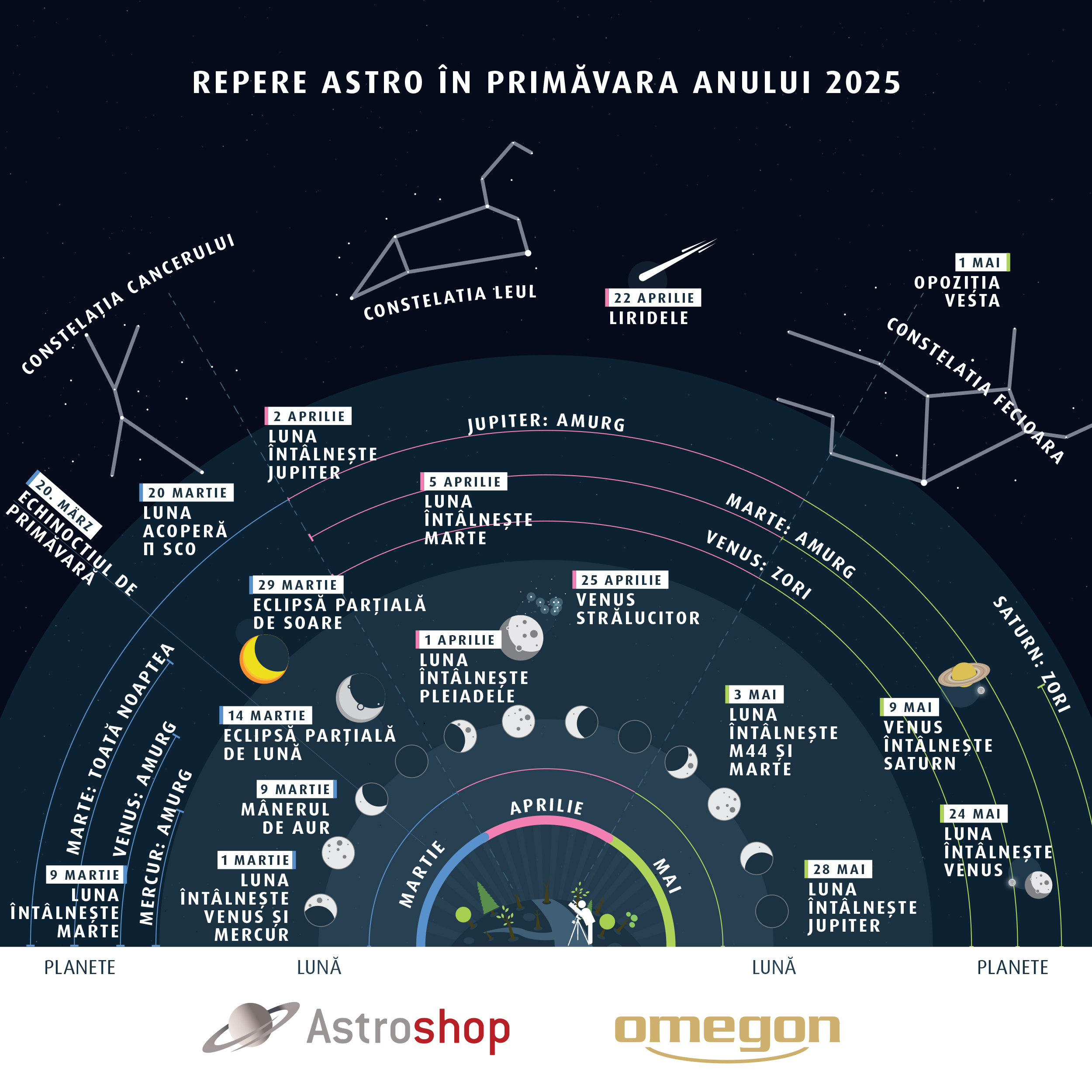 Astrohighlights Spring25 RO