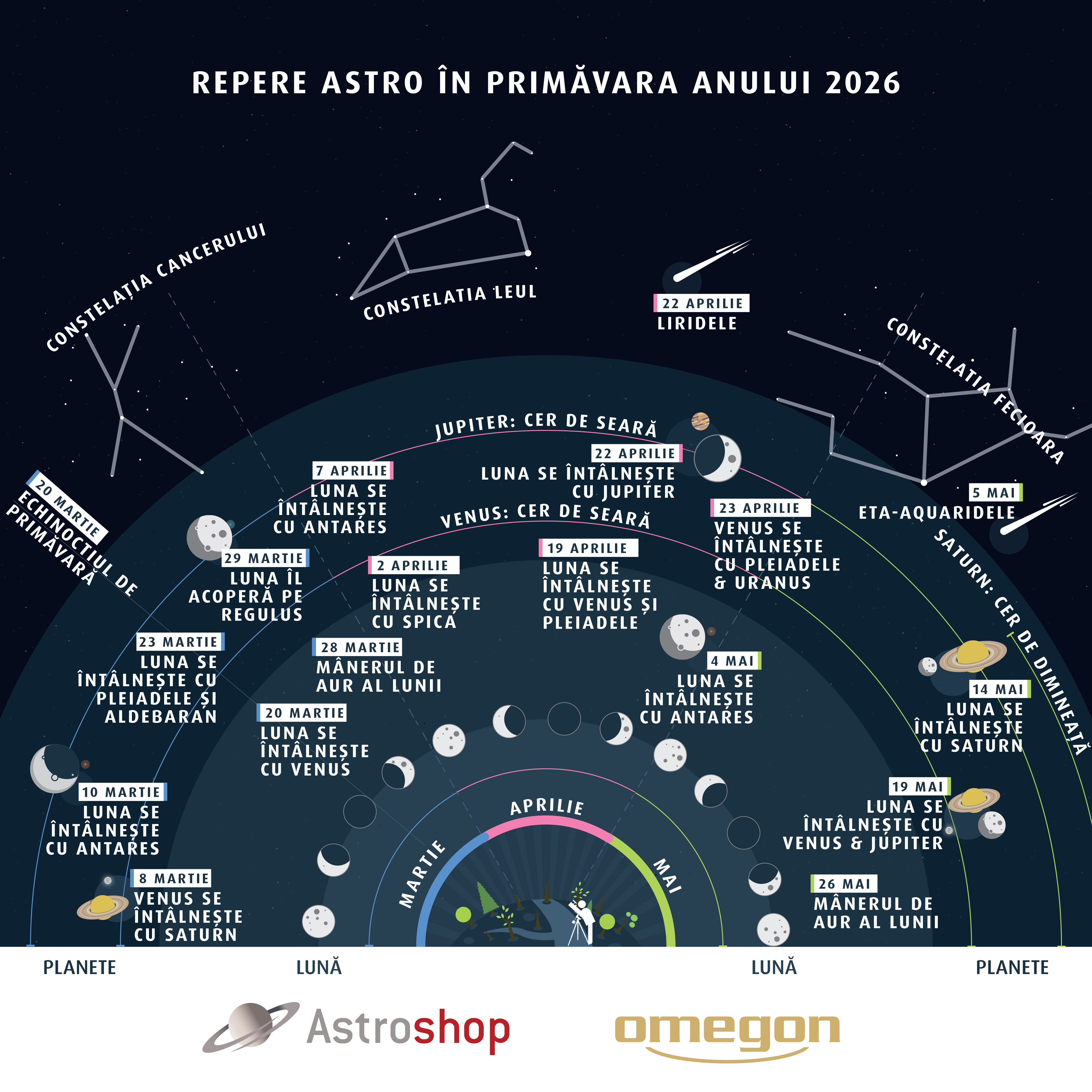 Astrohighlights Spring 2026 RO