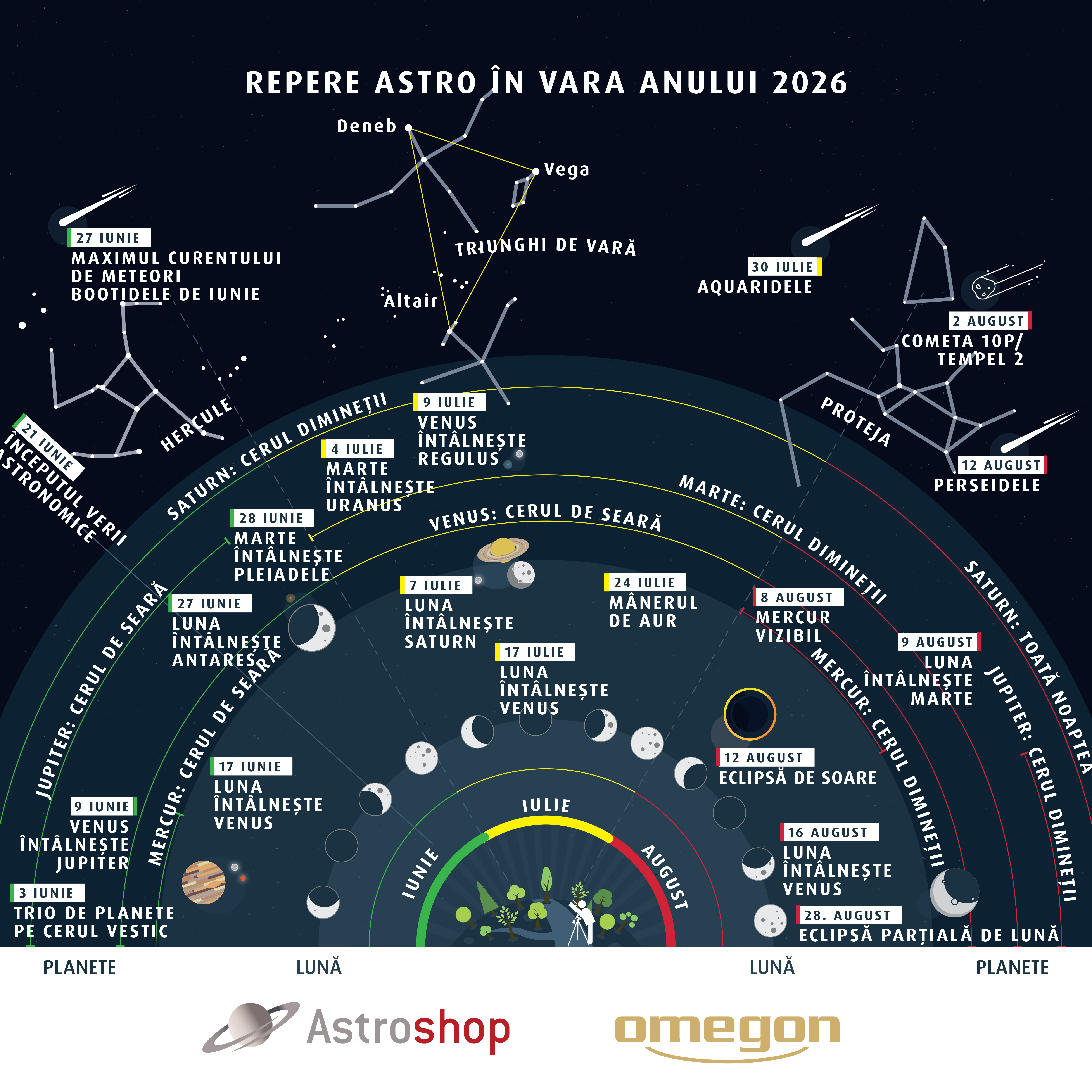 Astrohighlights Summer 2026 RO