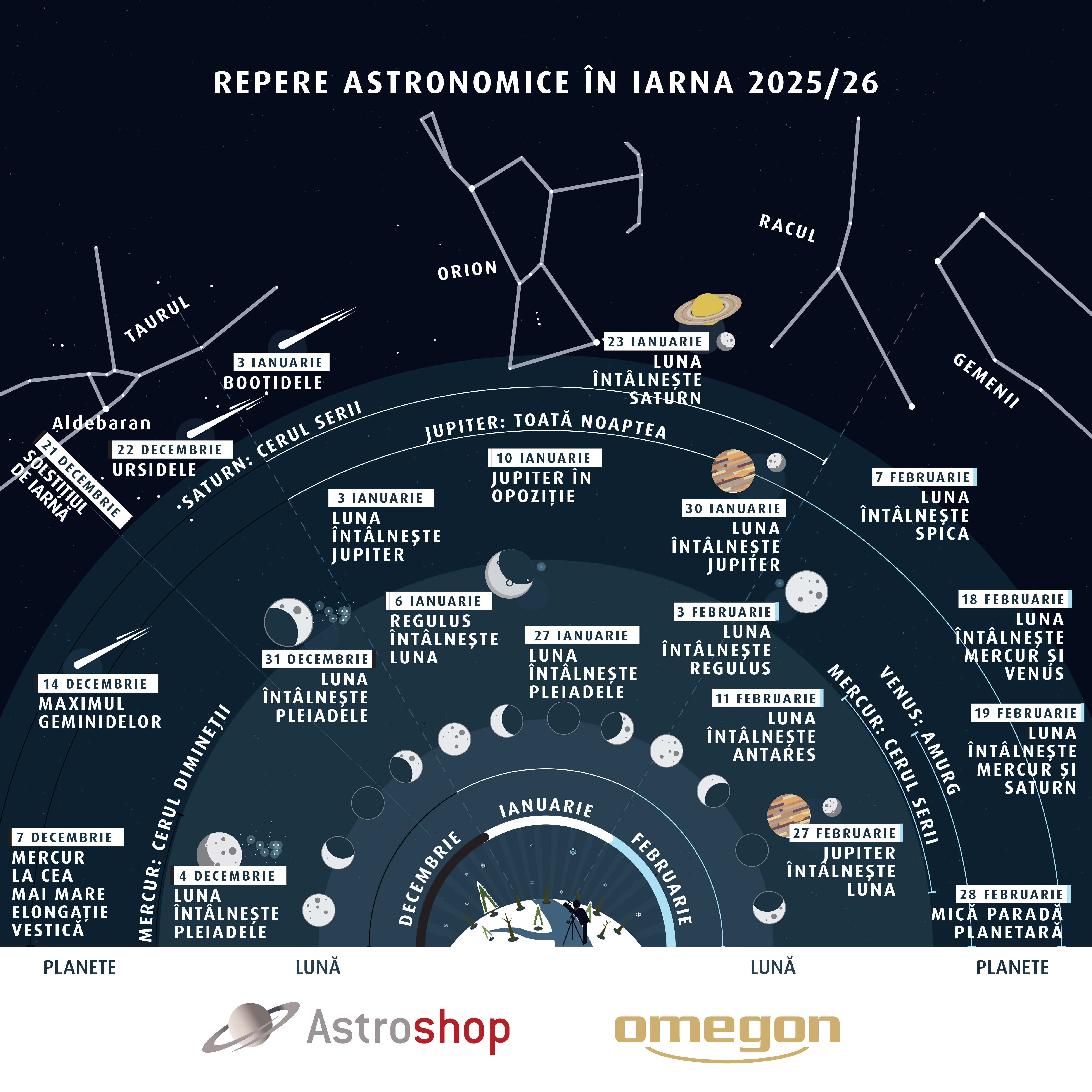 Astrohighlights Winter 2025 RO