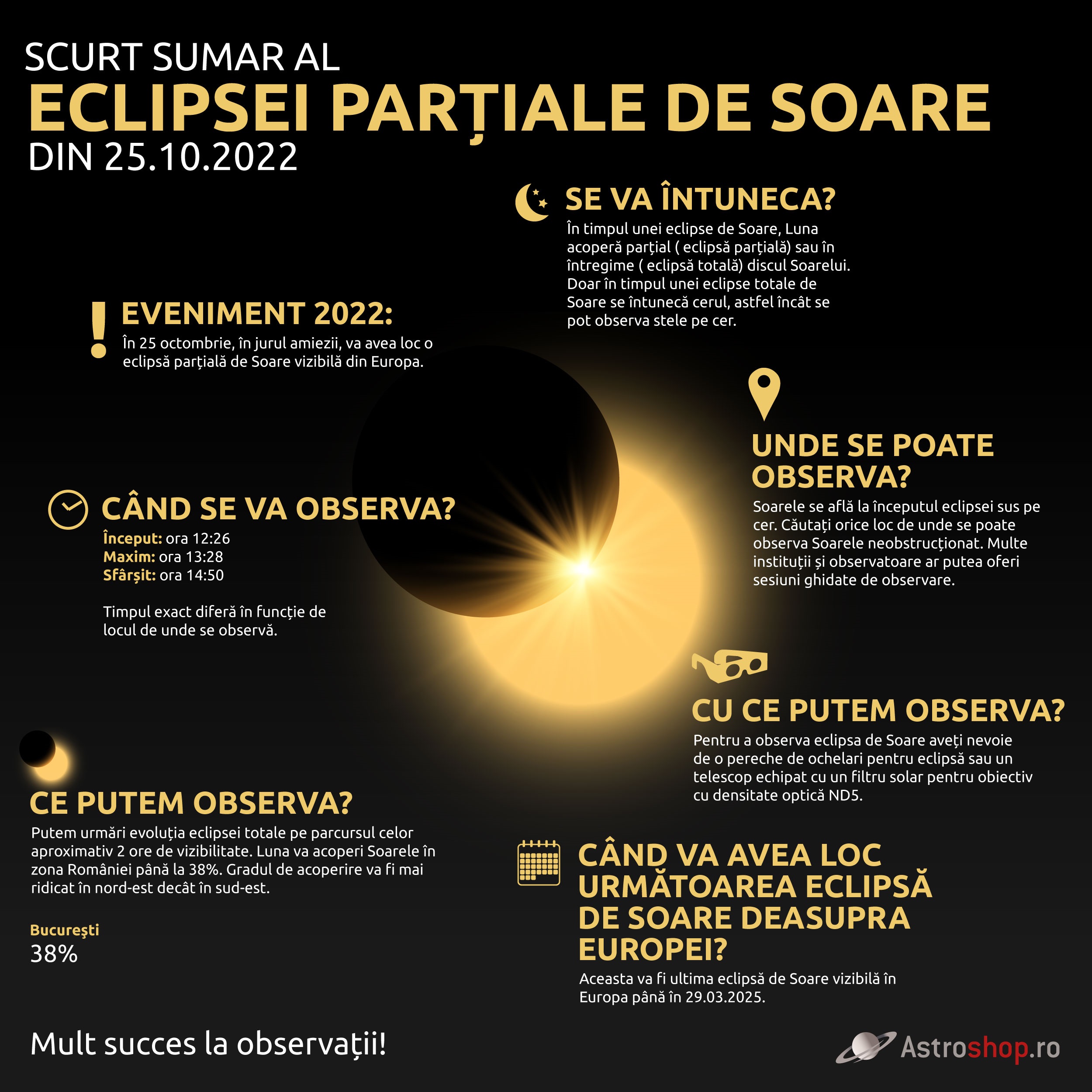 RO Infographic Sun Eclipse Final