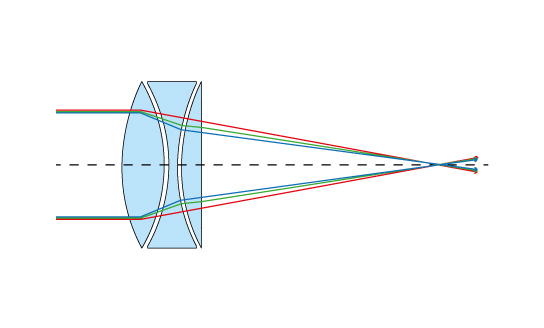 Apocromate