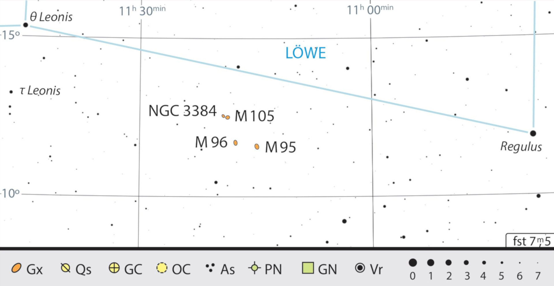 Pe lângă M 95 și M 96, în imediata vecinătate se află și alte galaxii, cum ar fi M 105 și NGC 3384. J. Scholten 