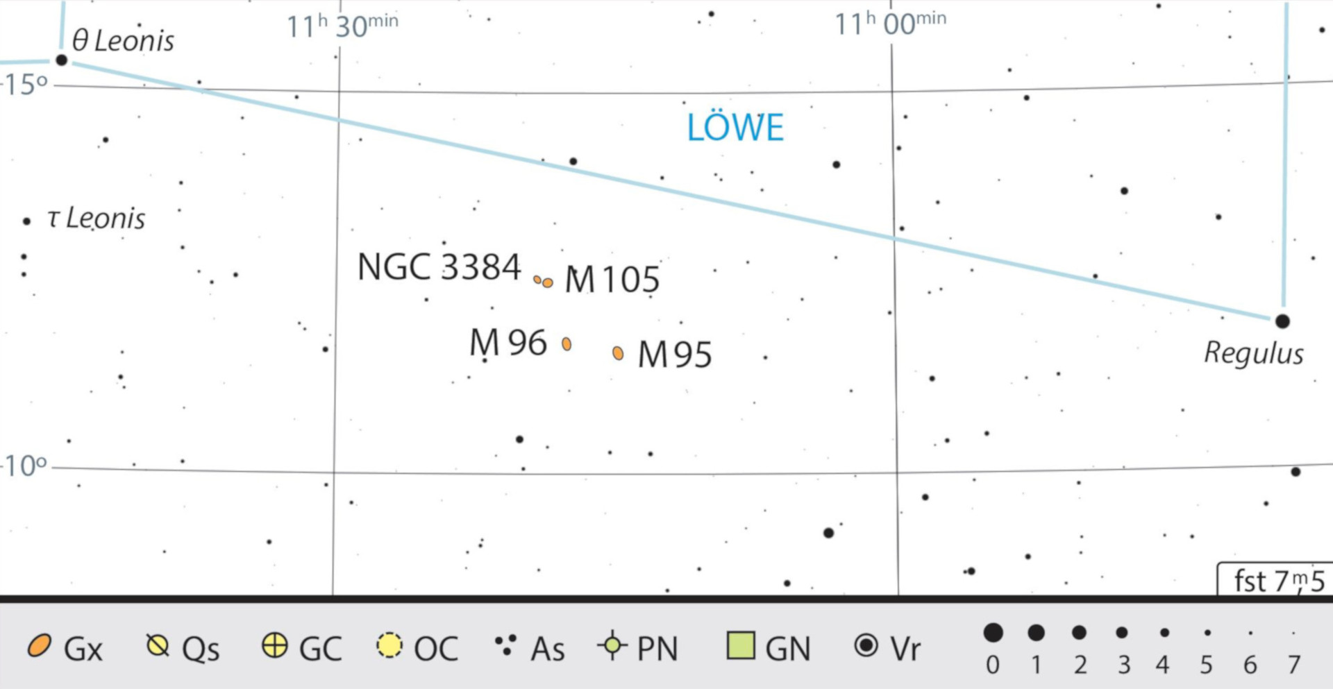 Pe lângă M 95 și M 96, în imediata vecinătate se află și alte galaxii, cum ar fi M 105 și NGC 3384. J. Scholten