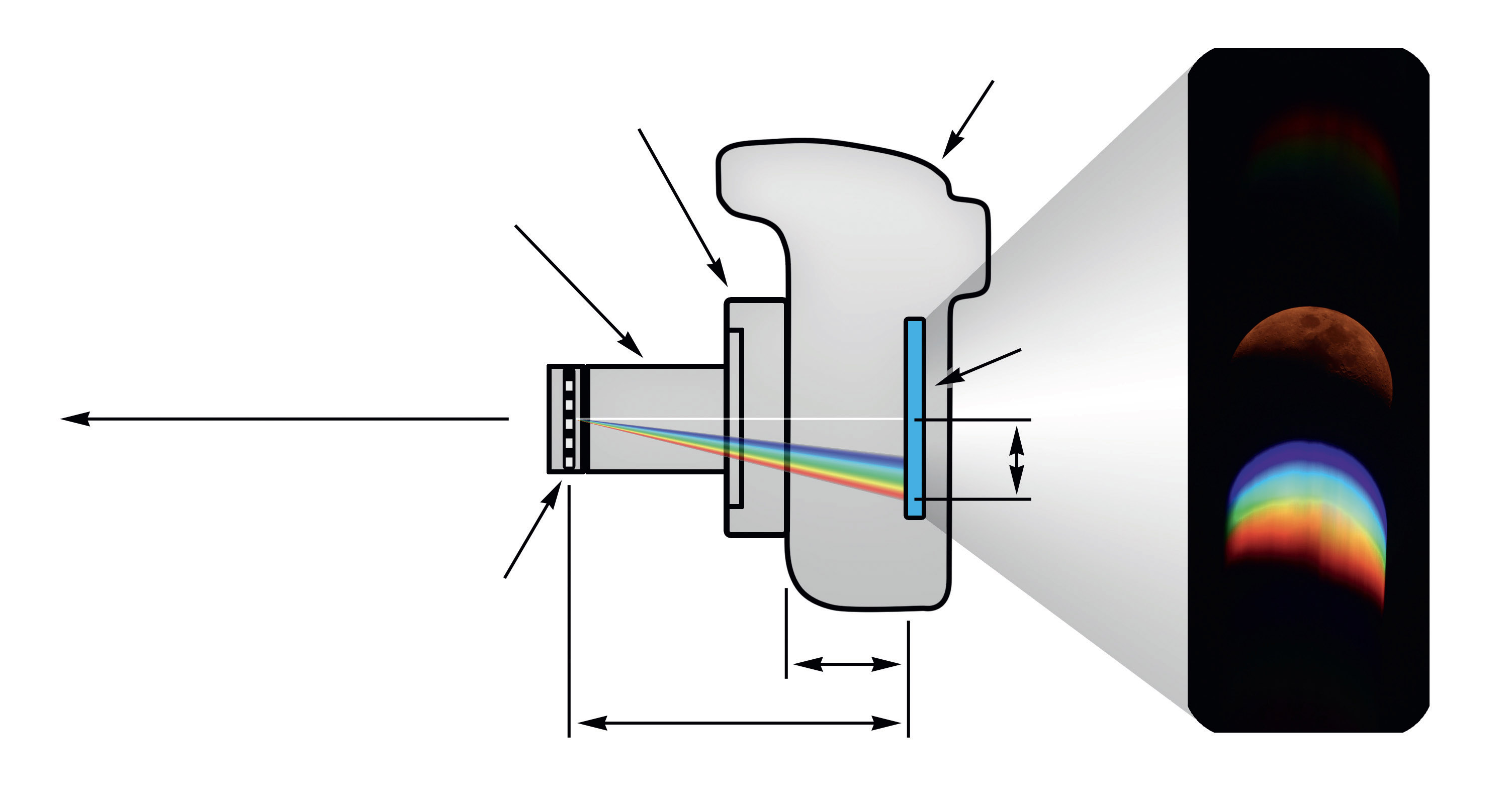 Configurație pentru înregistrarea unui spectru flash, alcătuită din grilaj, adaptor de 1,25", inel T și DSLR. Distanța A reprezintă dimensiunea de suport a aparatului de fotografiat respectiv, d este distanța dintre grilă și senzor, iar x este distanța de ordinul 0 și 1 . În dreapta, un exemplu pe baza Lunii. M.Weigand