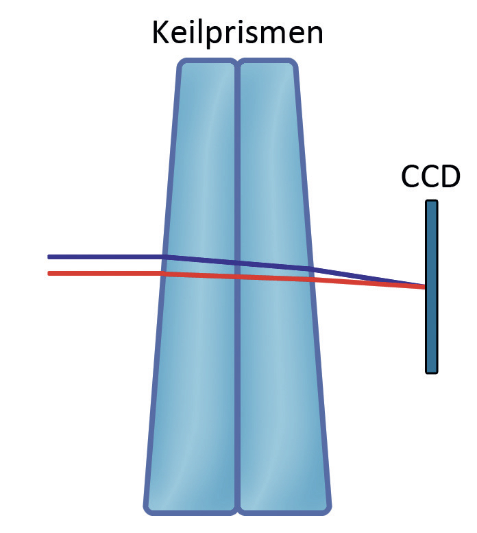 Fig. 3: Principiul de funcționare al unui ADC. Mario Weigand