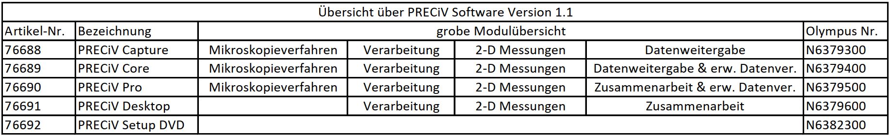 Prezentare generală a modulelor