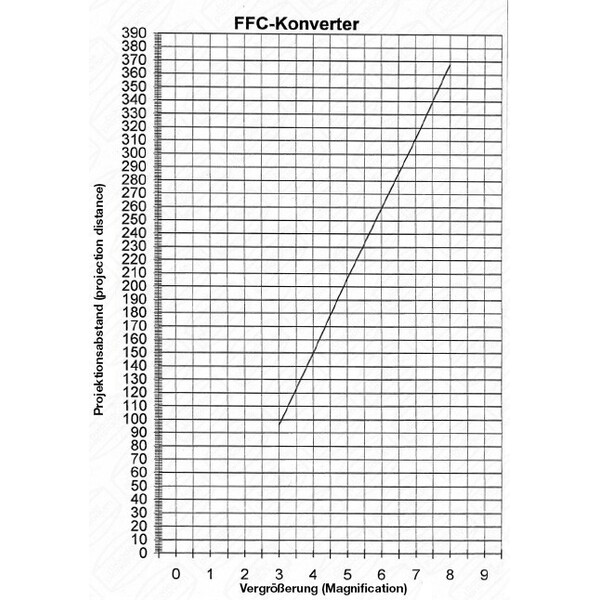 Baader Barlow Fluorit Flatfield Converter (FFC) 2"/T2