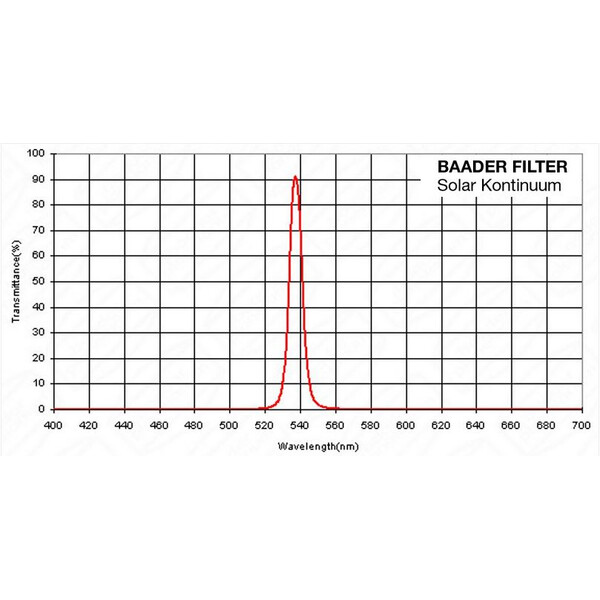 Baader Filtru Solar Continuum 1,25"