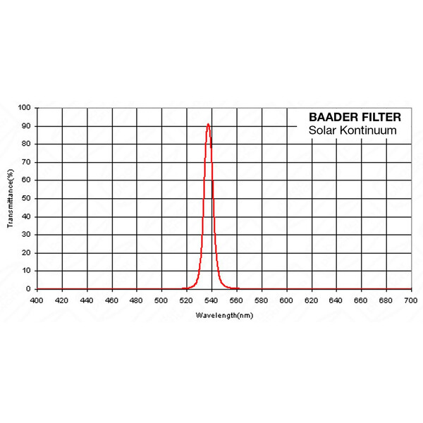 Baader Filtru Solar Continuum 2"