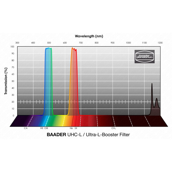 Baader Filtre UHC-L 50x50mm
