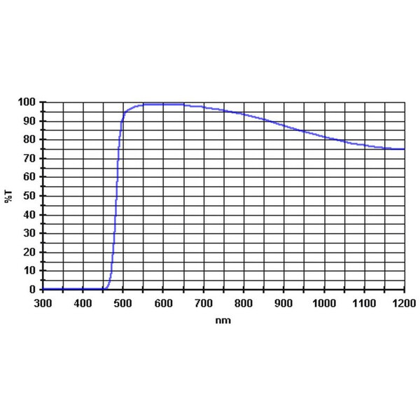 Baader Filtre 495nm 2"