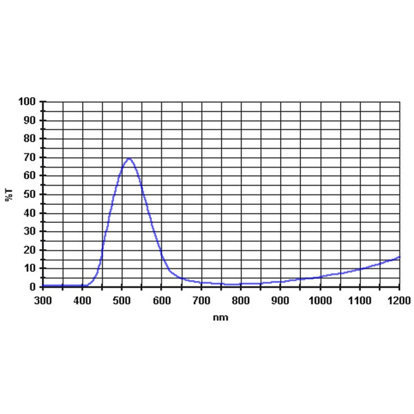 Baader Filtre 500nm 1,25"