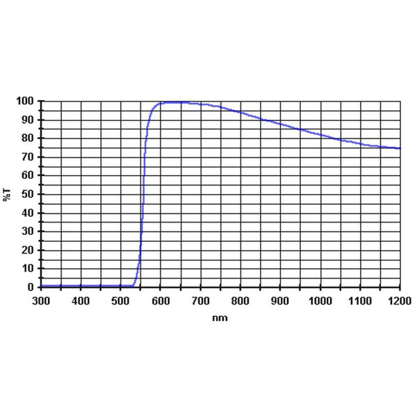 Baader Filtre 570nm 2"