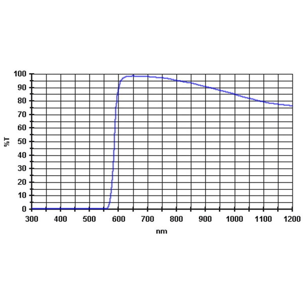 Baader Filtre 610nm 2''