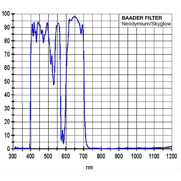 Baader Filtre Filtru Neodymium Moon- and Skyglow 2"