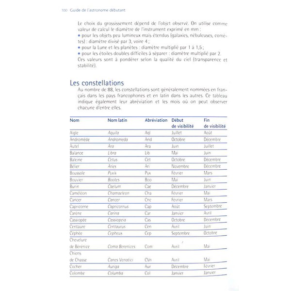 Eyrolles Carte Guide de l'astronome débutant