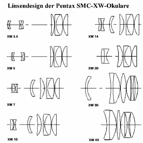 Pentax Ocular SMC XW 7mm 1,25"