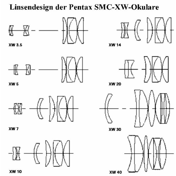 Pentax Ocular SMC XW 14mm 1,25"