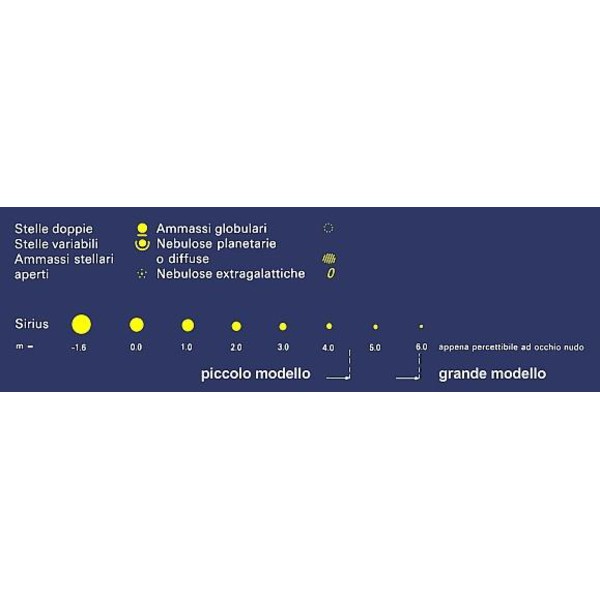 Freemedia Harta cerului Planisferă SIRIUS