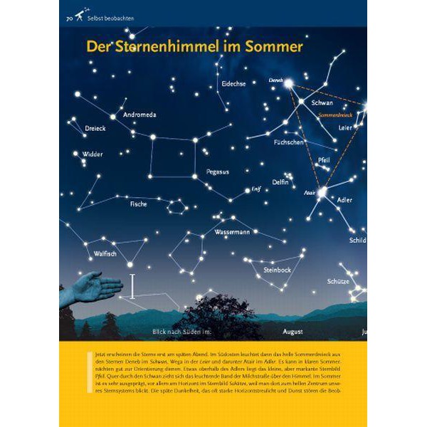 Kosmos Verlag Carte Astronomie ganz einfach