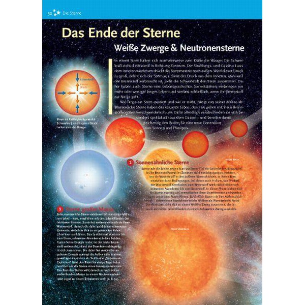 Kosmos Verlag Carte Astronomie ganz einfach