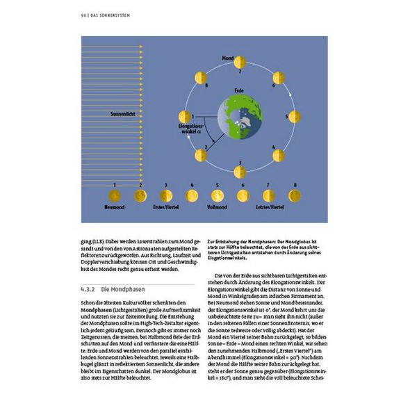 Kosmos Verlag Carte Kompendium der Astronomie