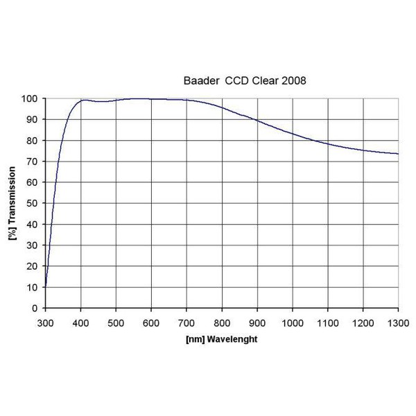 Baader Filtre Filtru transparent  50,8mm
