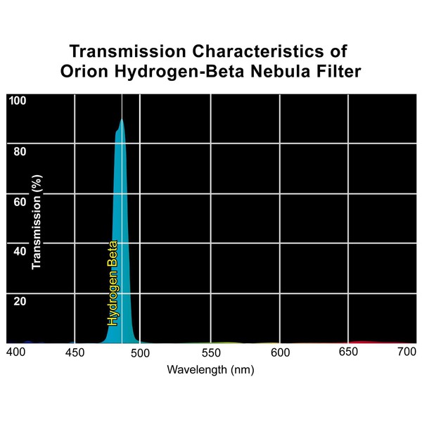 Orion Filtre Filtru Hidrogen Beta 1,25''