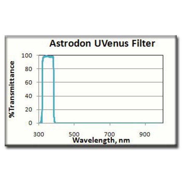 Astrodon Filtre Filtru UV-Venus 1.25''