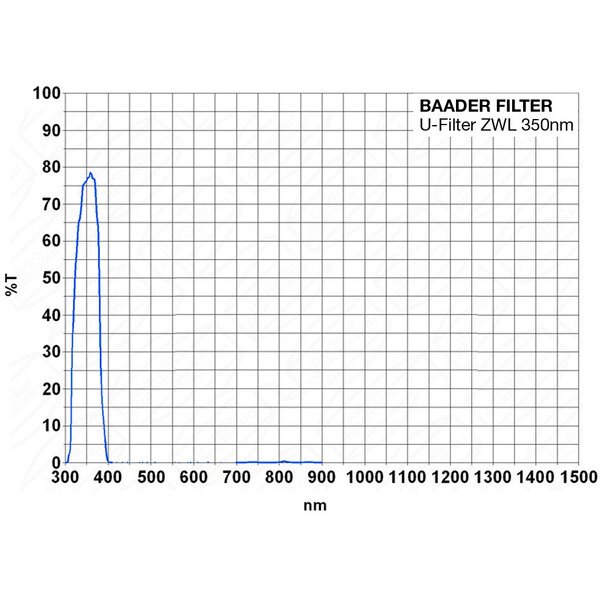 Baader Filtre U-Venus 2"