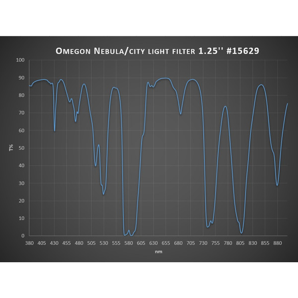 Omegon Filtre Filtru nebuloase/Poluare luminoasa 1,25"