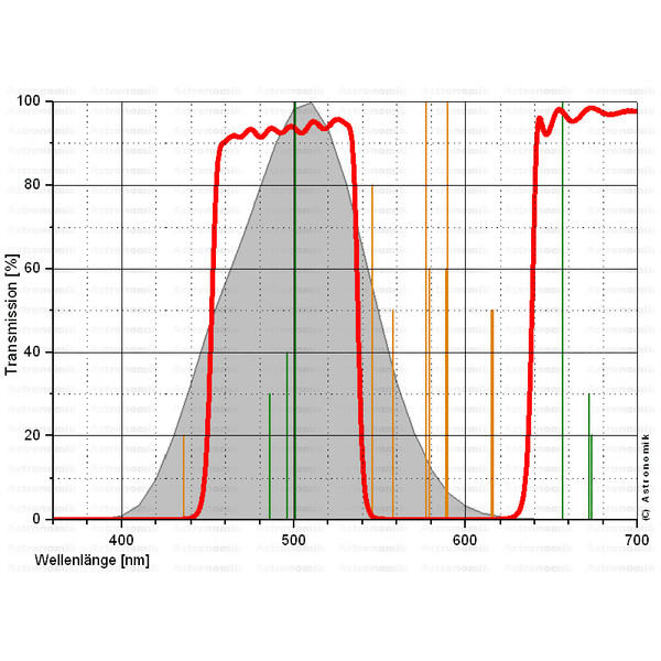 Astronomik Filtre Filtru CLS EOS Clip