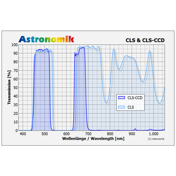 Astronomik Filtre CLS M72