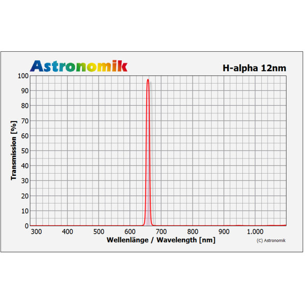 Astronomik Filtre Filtru H-alpha 12nm CCD 1,25"