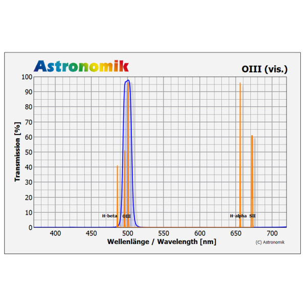 Astronomik Filtre Filtru OIII 2"