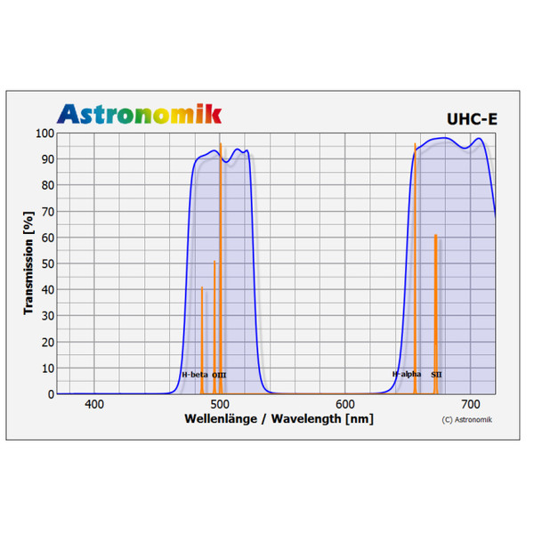Astronomik Filtre UHC-E M62