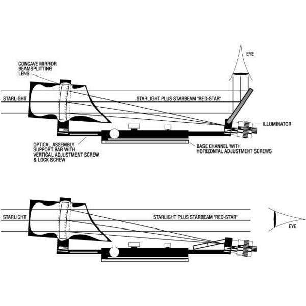 TeleVue Cautator Starbeam cu baza pentru telescoape Newton