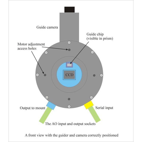 Starlight Xpress Sistem ghidare optică activă (format mare) fără OAG  (compatibil cu QSI)