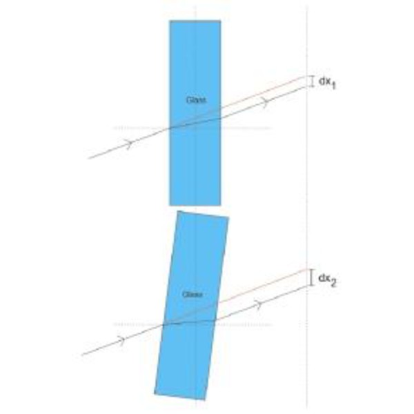 Orion Guider optic adaptor SteadyStar (format mare)