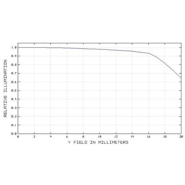 TS Optics Corector 2" şi reductor 0.8x pentru SC